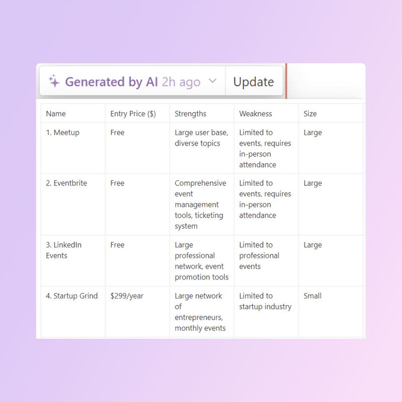 Blueprint Notion AI Business Builder